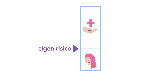 Eigen risico zorgverzekering – 18 jaar