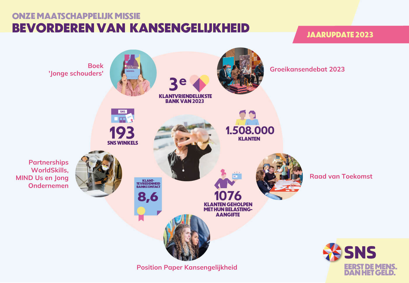 infographic bevorderen kansengelijkheid