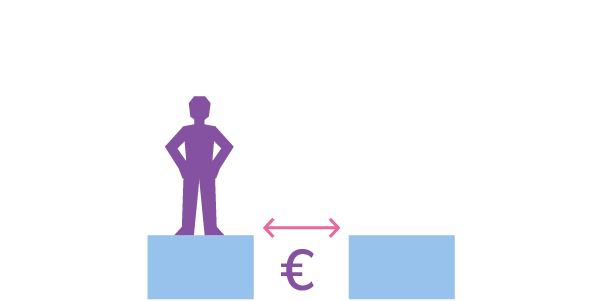 Pensioengat