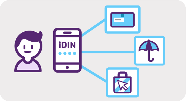 iDIN: veilig en makkelijk online identificeren  