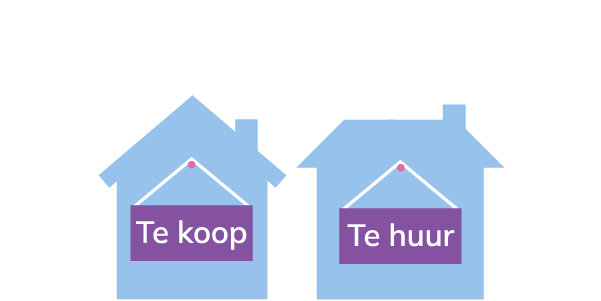 Kopen of huren: wat is slim