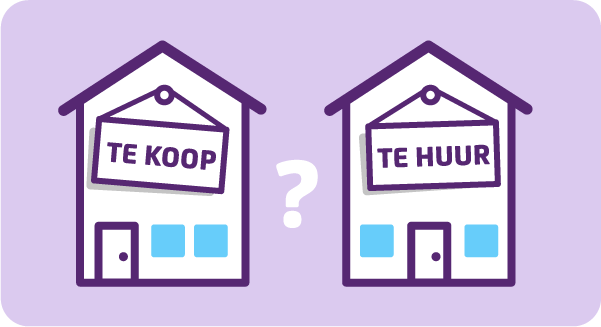 Kopen of huren: wat is slim