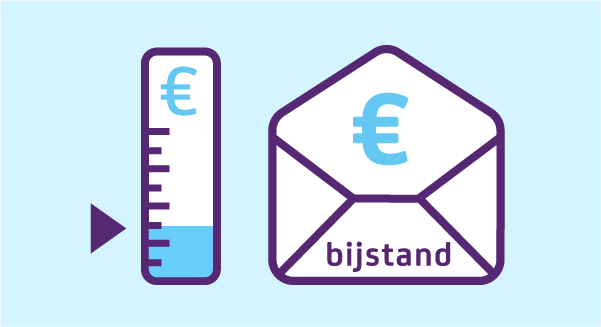 Bijstandsuitkering en bankzaken